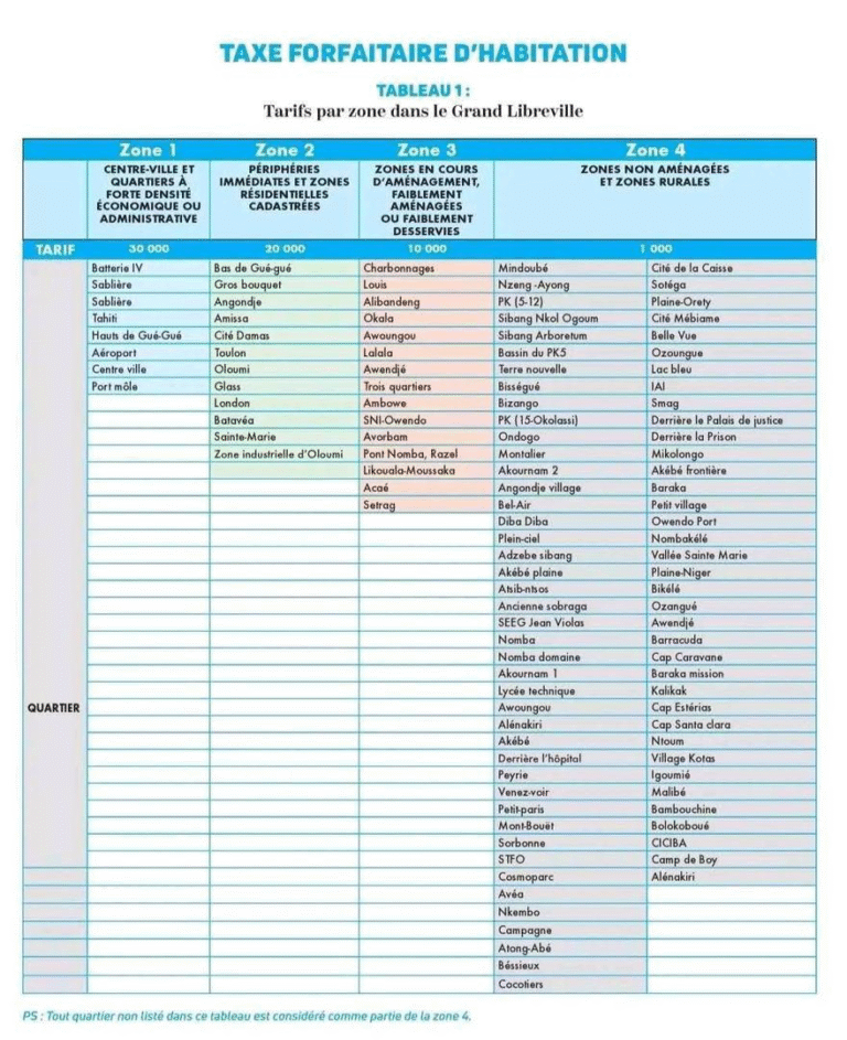Une Taxe Forfaitaire d’Habitation dès 2026.